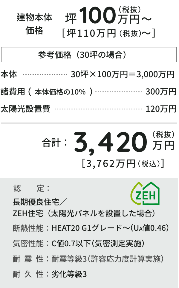 参考価格（30坪の場合）